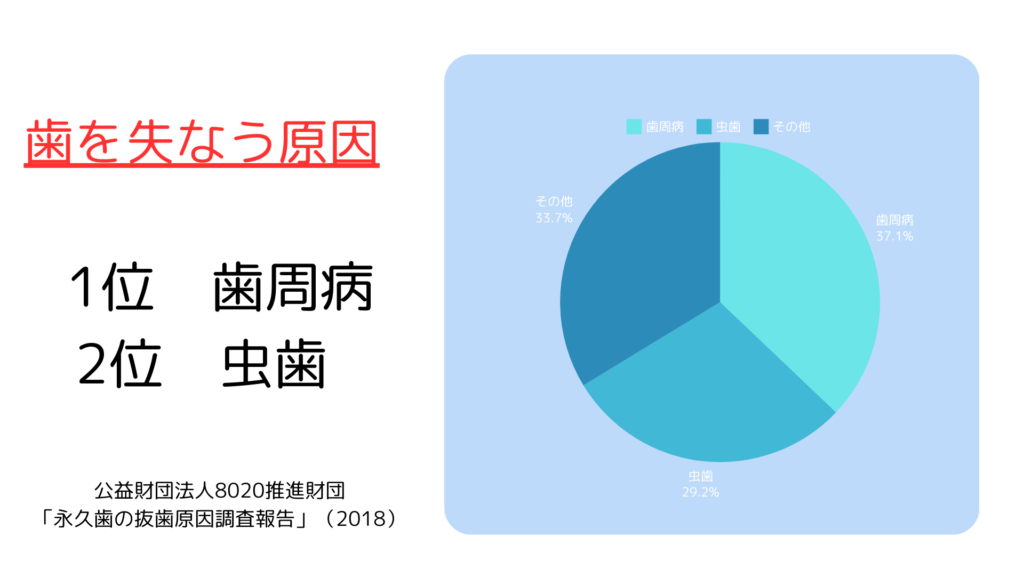 歯を失うイメージ