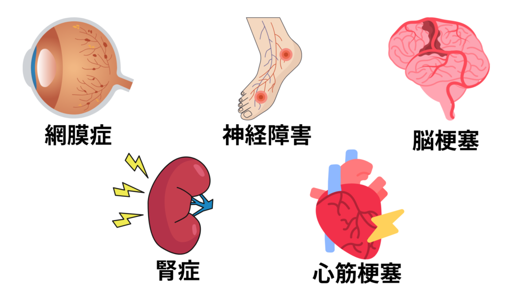 糖尿病の5つの合併症