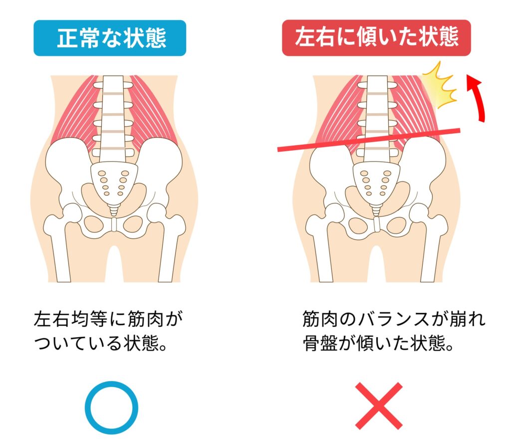 身体の重心が傾いた様子