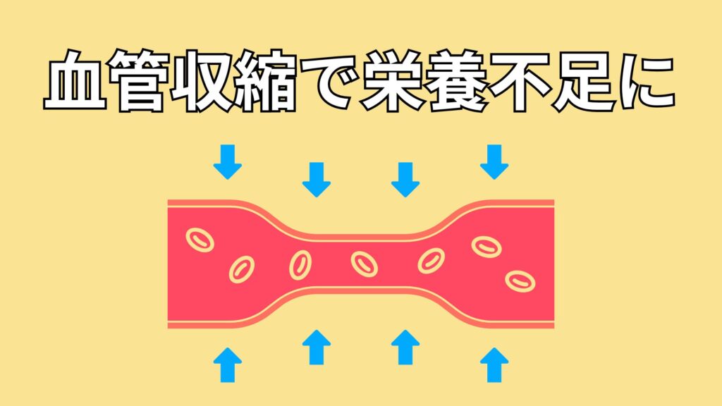 血管が収縮するイメージ