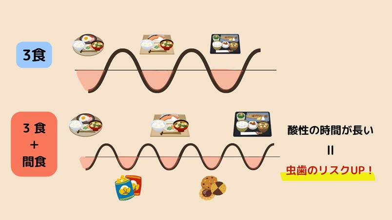 間食のタイミングのイメージ