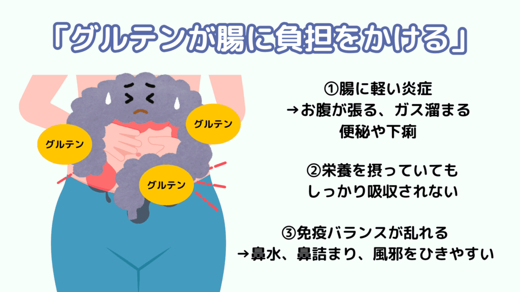 腸に負担がかかるイメージ