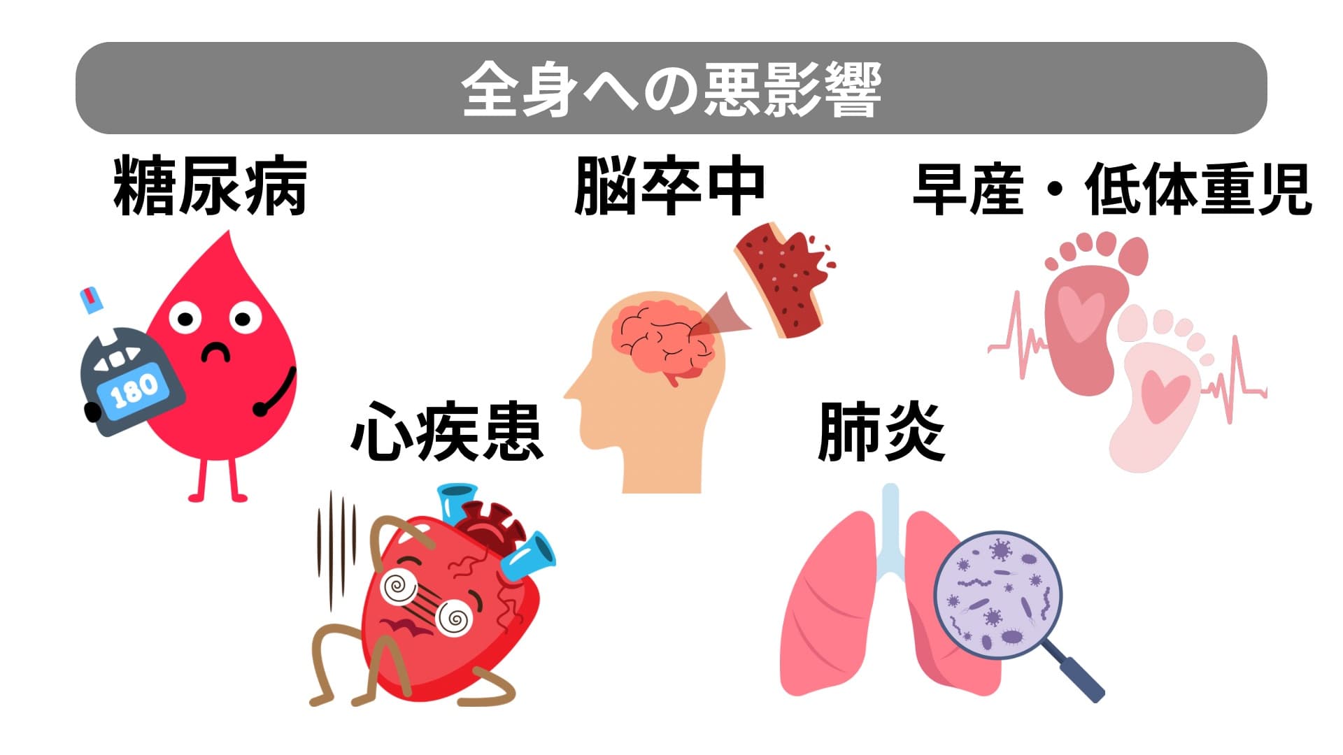 インプラントの炎症で起こる全身への影響