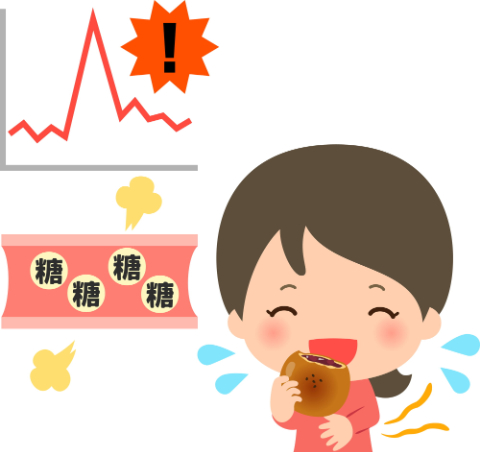 血糖値が上がるイメージ